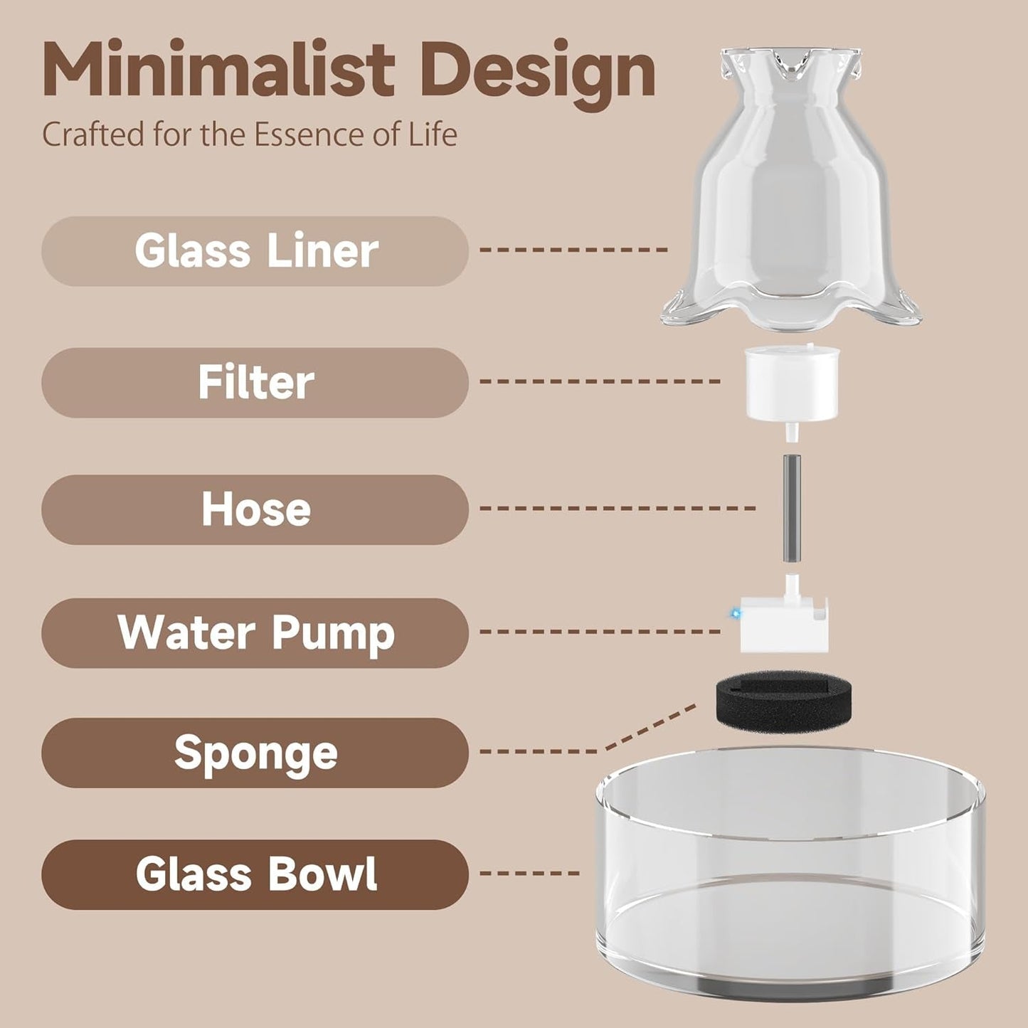 Ultra Quiet Glass Water Fountain