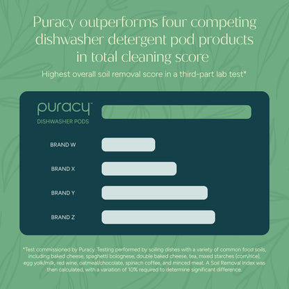 Puracy Dishwasher Detergent Pods