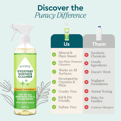 Puracy Everyday Multi-Surface Cleaner